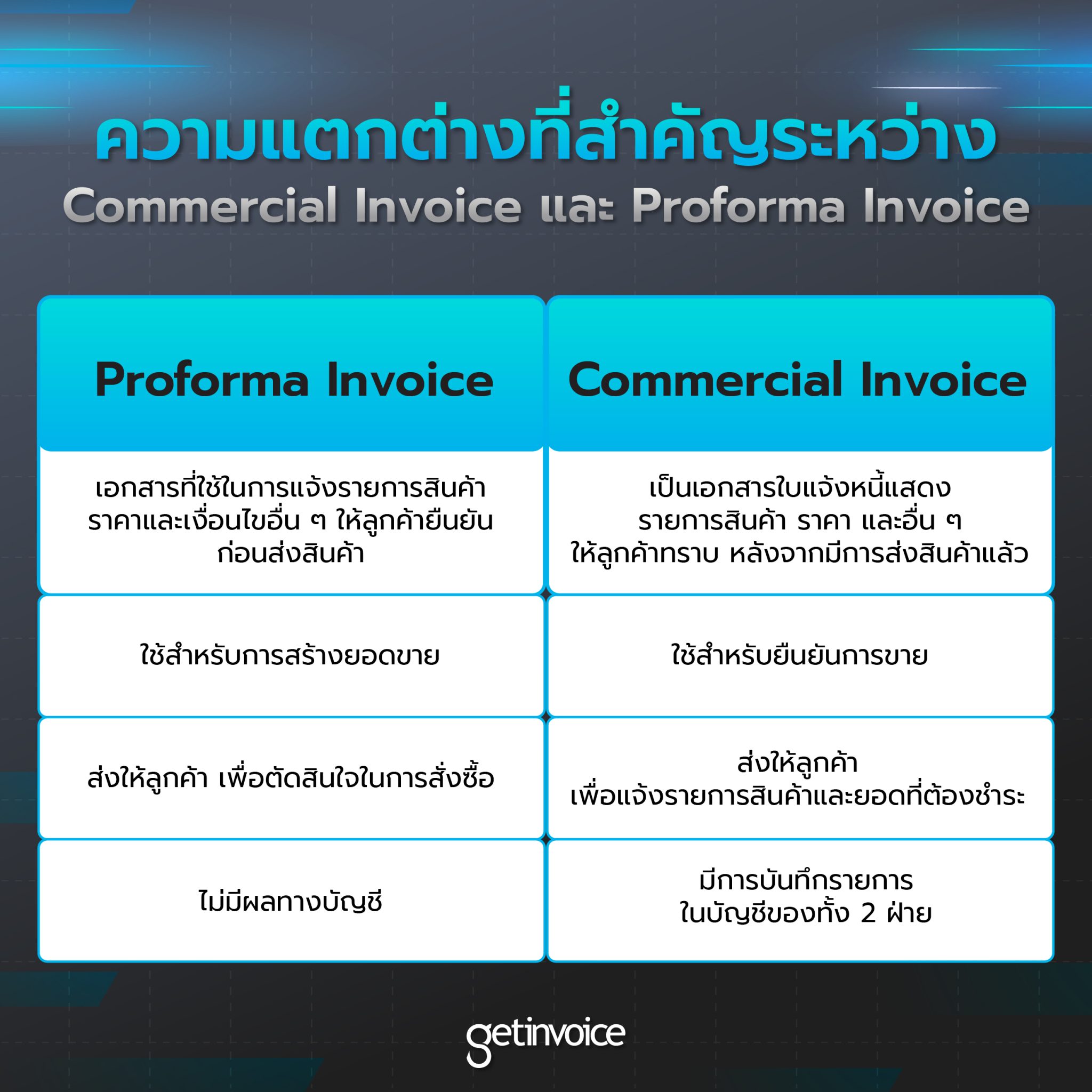 Proforma Invoice Vs Commercial Invoice Major Differen 0550